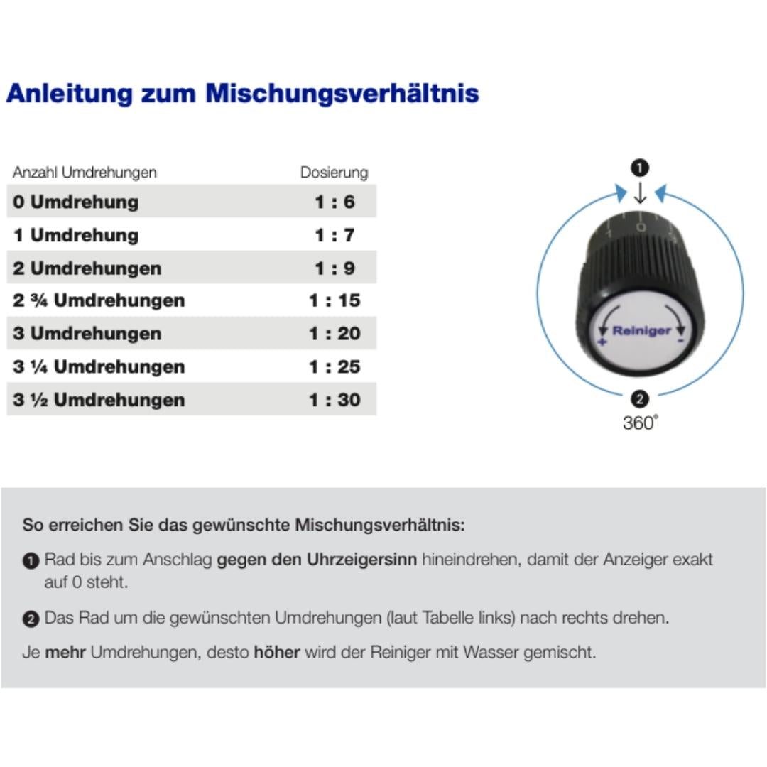 Dosiergerät T640 Station im Verschlusskasten