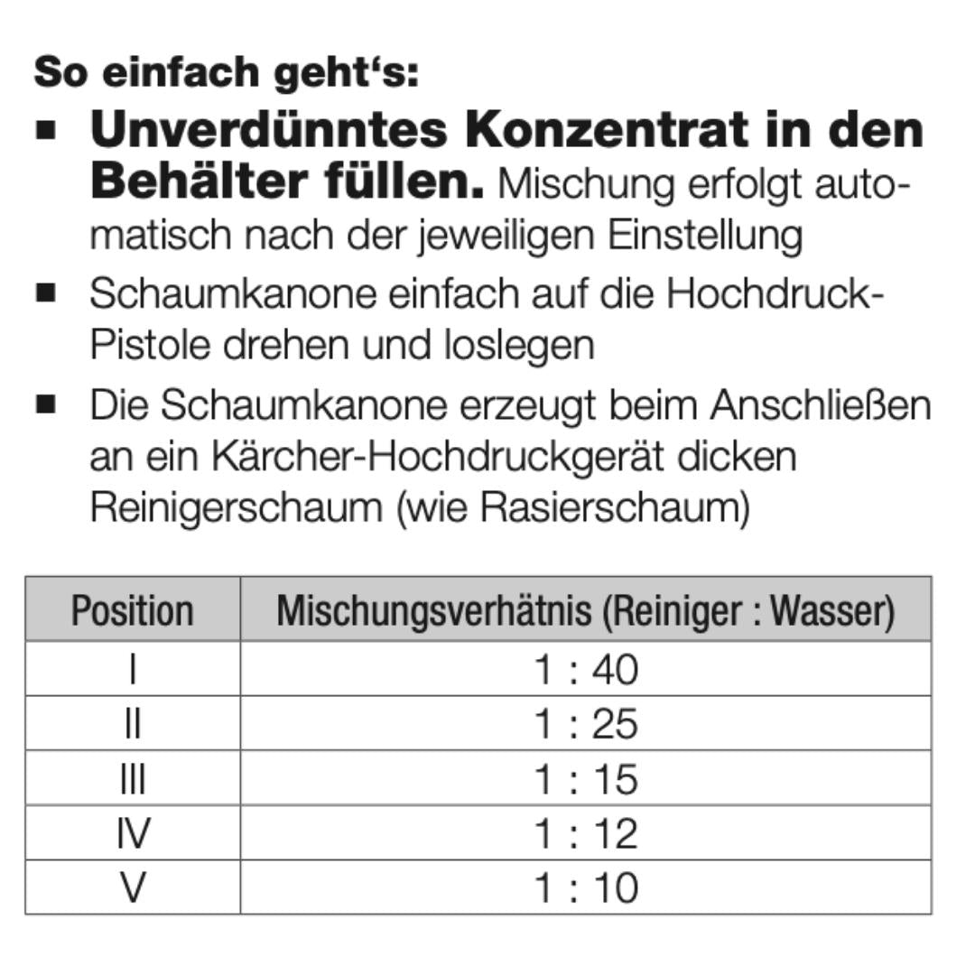 Stecksystem Schaumkanone für M22 Anschluss + 22kg HPC