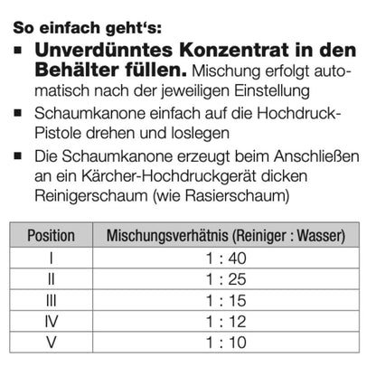 Stecksystem Schaumkanone für M22 Anschluss + 22kg HPC