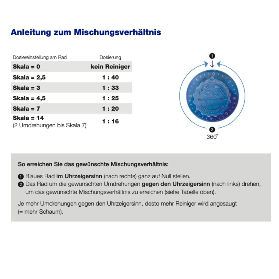 Stationäre Schaumkanone Station mit Verschlusskasten und Schlauchaufroller